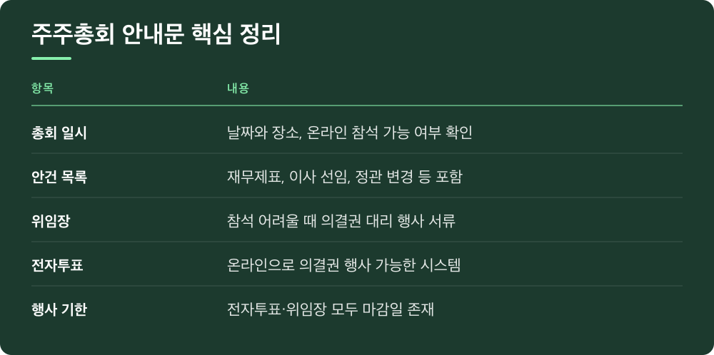 주주총회 안내문 핵심 정리