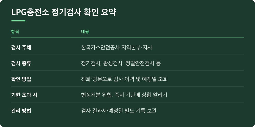 LPG충전소 정기검사 확인 요약