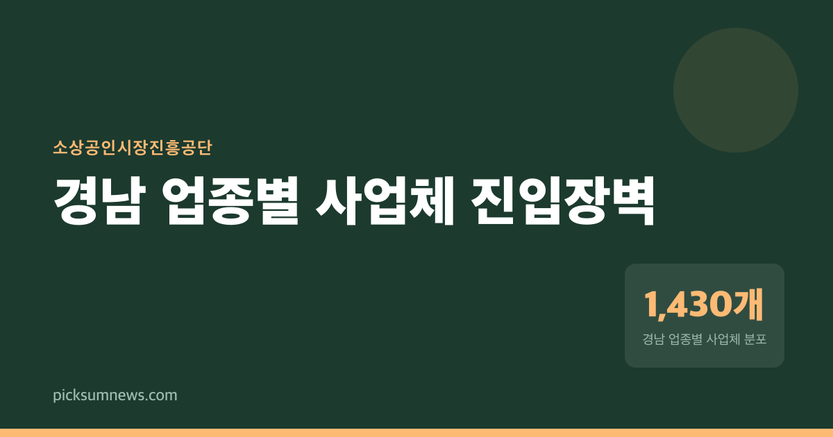 경남의 음식점 63,000개, 병원 1,400개—진입장벽이 아닌 사업 속성의 격차